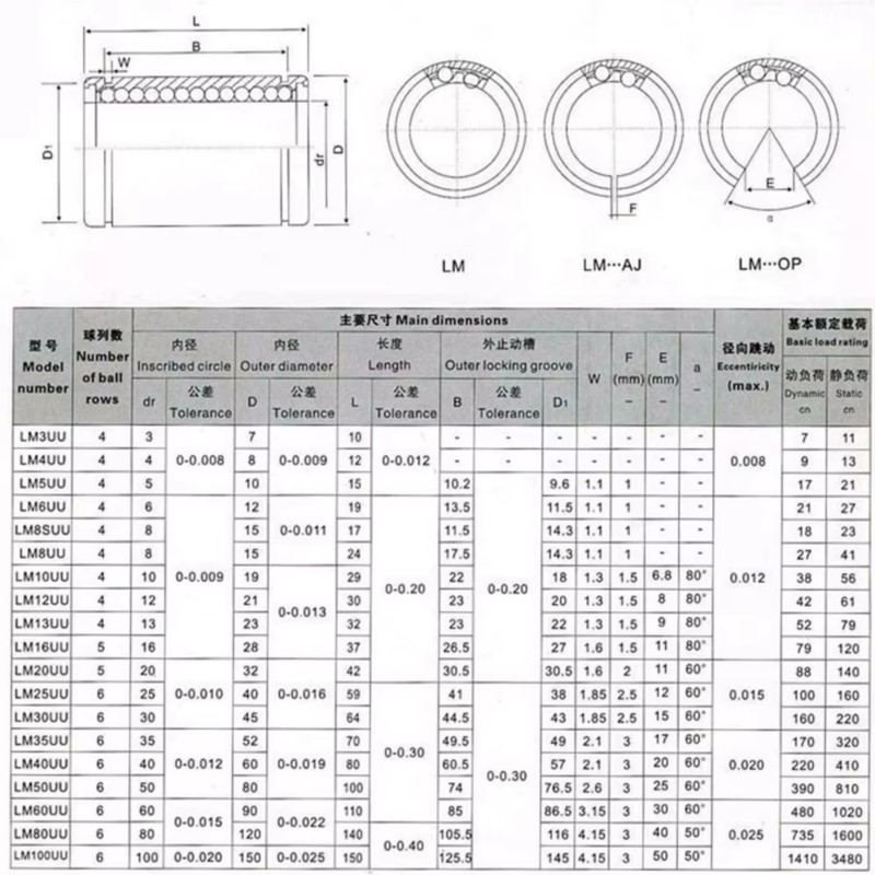 4/10 個 LM3UU LM4UU LM5UU LM6UU - Lm8Uu Bearing のレビューと価格