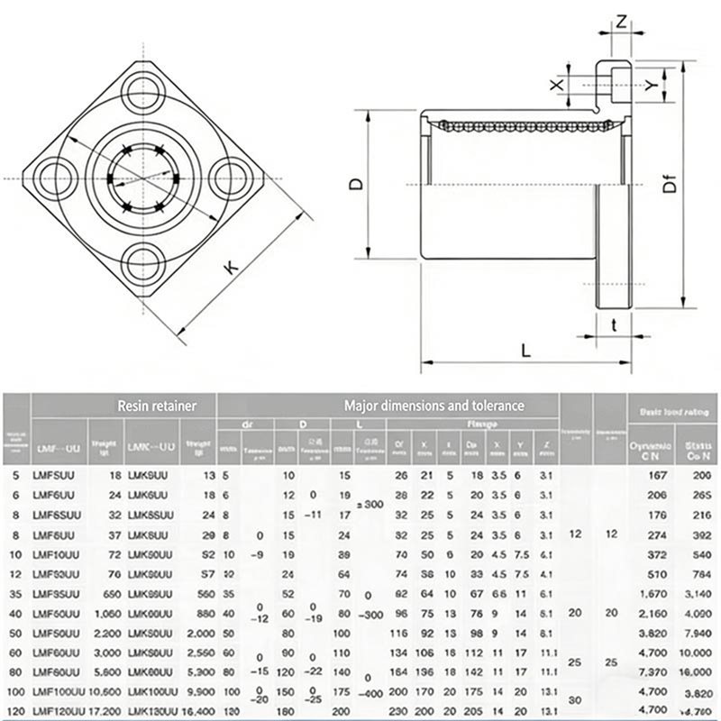 LMFシリーズカップリング LMF8UU/LMF10/LMF - Linear Rod 8Mm のレビューと価格