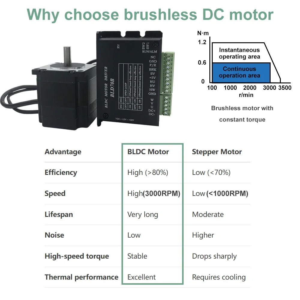 DC24V/48V AC220V Nema23 Nema34 - Nema23 Stepper のレビューと価格